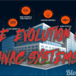 The Evolution of HVAC Systems: How Heating and Cooling Have Transformed Over Time